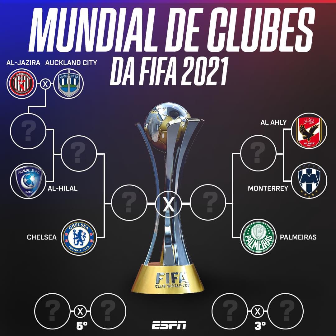 FIFA sorteou o adversário do Palmeiras no Mundial de Clubes